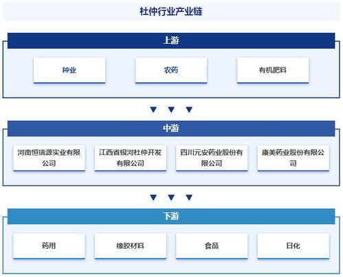 收藏 智研咨詢發(fā)布杜仲行業(yè)市場現(xiàn)狀 發(fā)展概況及未來前景分析報告