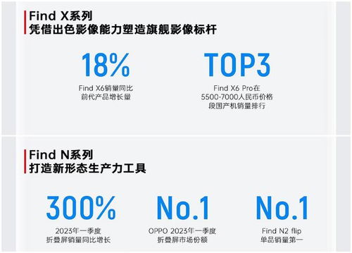 不止產(chǎn)品力進(jìn)化,oppo旗艦店在穗開業(yè),煥新空間讓購(gòu)物體驗(yàn)更佳